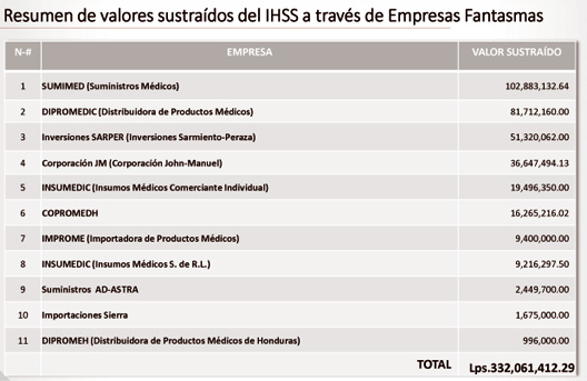 informe