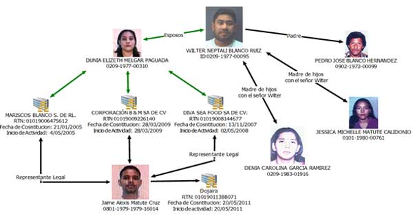 Estructura Blanco
