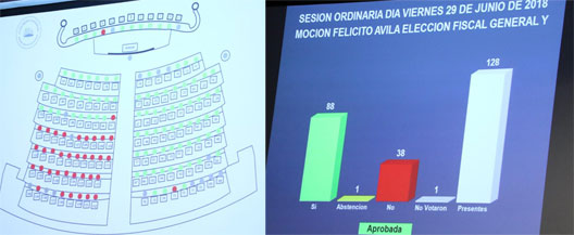 votaciones