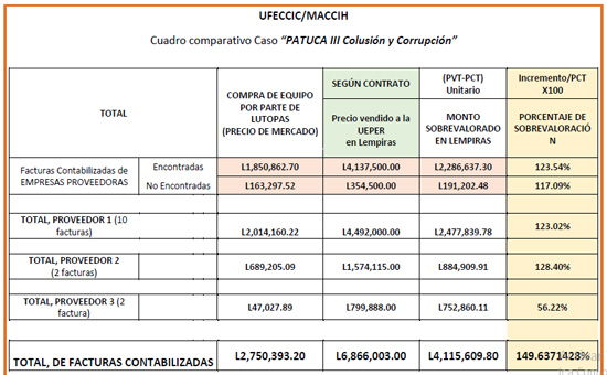 grafico 1 PAtuca