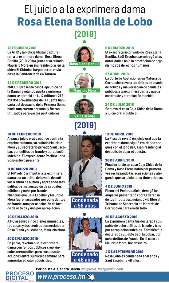 INFOcajachica