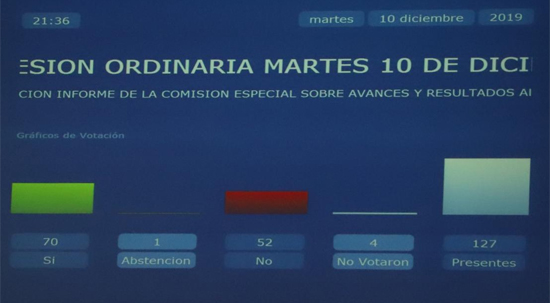VOTACION 1