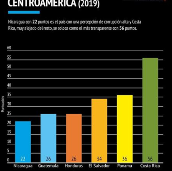 grafico ti pd