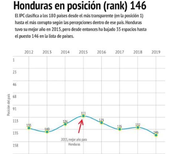 honduras tp2 pd