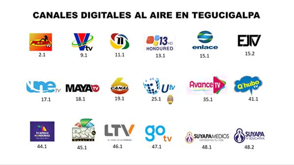 canales digitales tegu